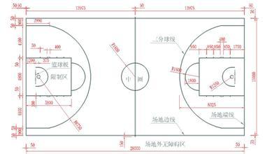 篮球场上的尺度与世界 篮球场的尺码