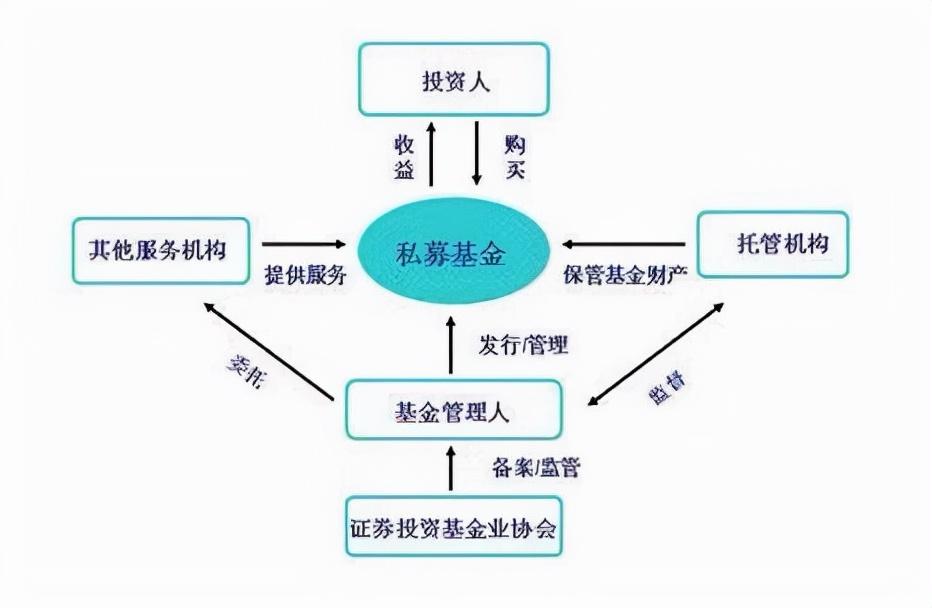 投资信托与基金，全球金融市场的双翼 投资信托和基金