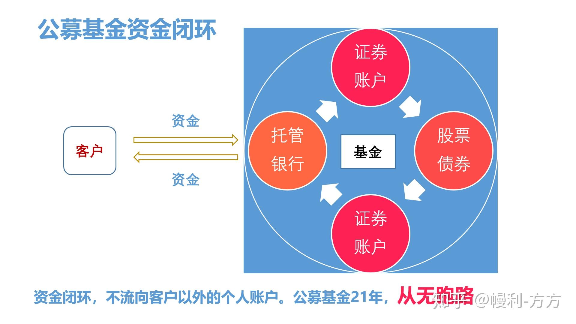 支付宝平台上的券商理财与基金，投资选择与风险分析 支付宝区分券商理财和基金