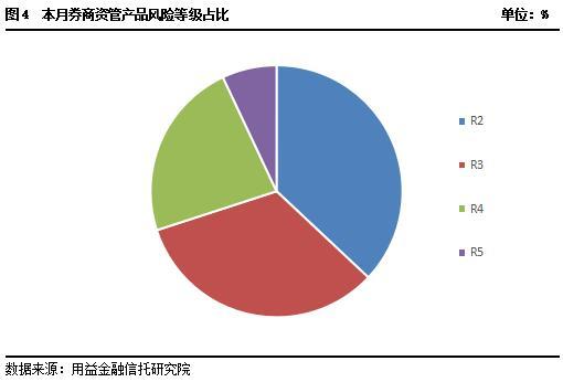 R2理财产品，稳健投资的新选择 r2理财产品