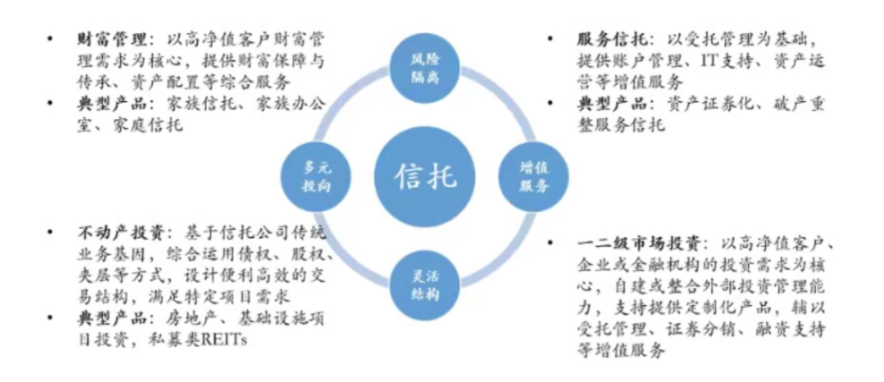 信托理财特征，国际视角下的财富管理新模式 信托理财特征