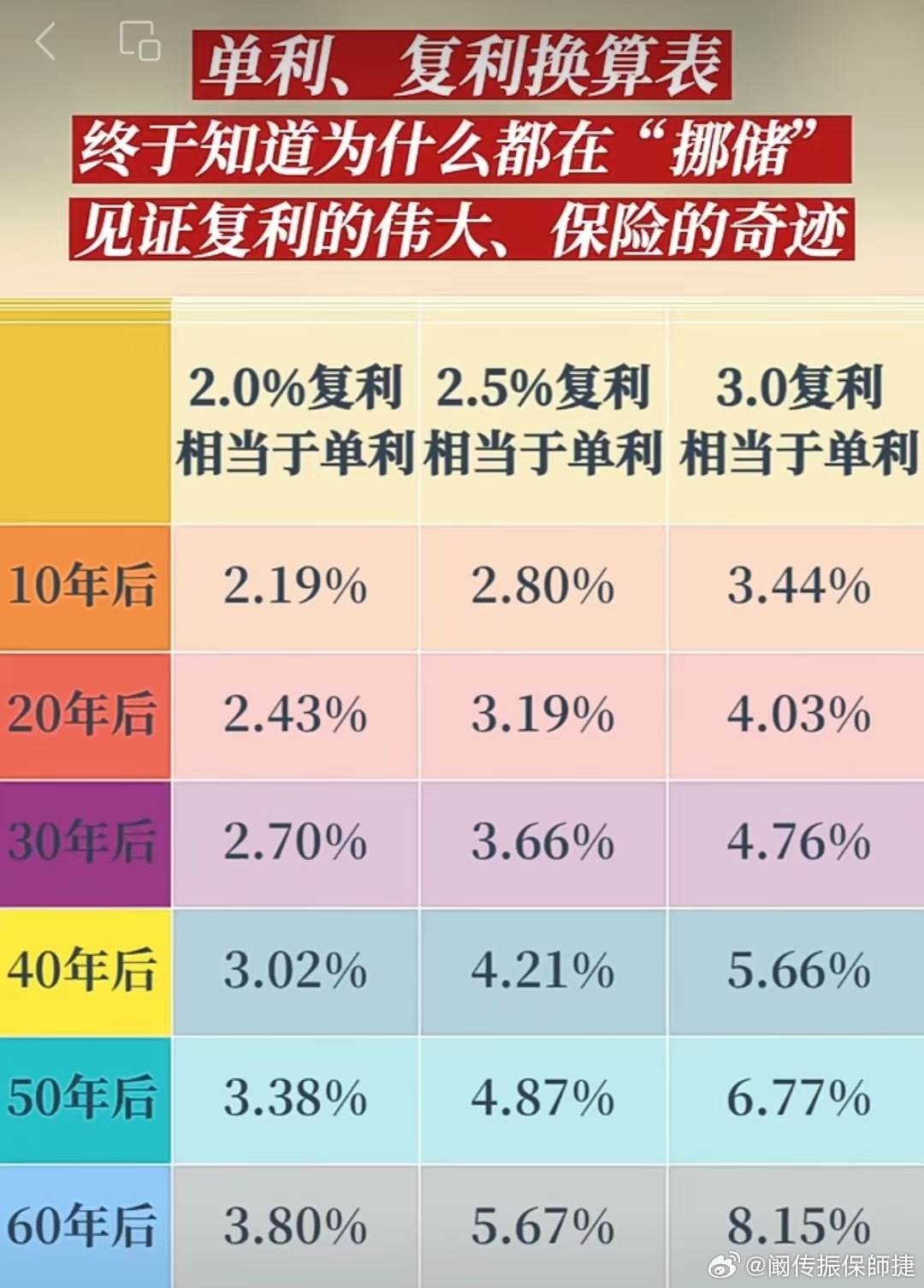 复利理财计算器，解锁财富增长的新密码 复利理财计算器