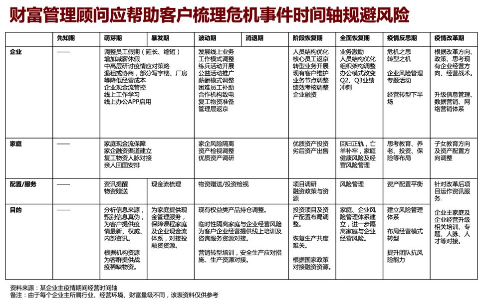 小企业理财顾问的挑战与应对策略 小企业理财顾问问题