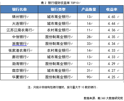 温州理财利息的深度解析 温州理财利息
