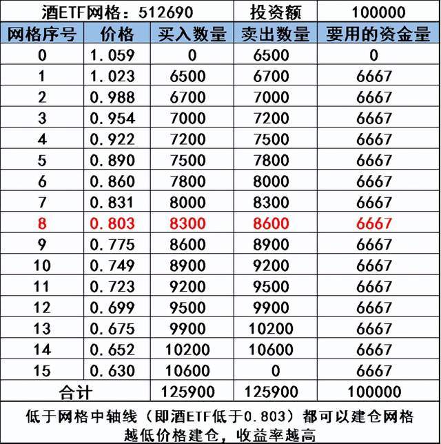 白酒基金适合网格交易吗？白酒基金适合网格交易吗