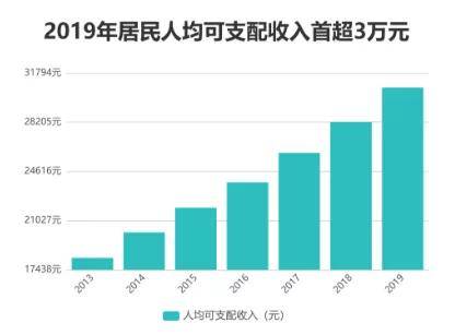 理财之道，如何合理规划财富 理财应怎么理