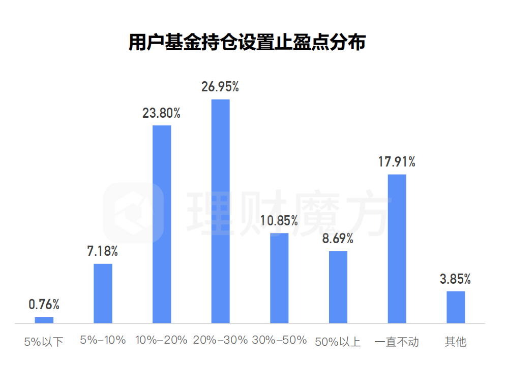 风险投资与理财，策略与挑战 风险投资和理财