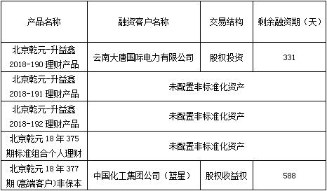 银行理财资金管理要求，规范与挑战 银行理财资金管理要求