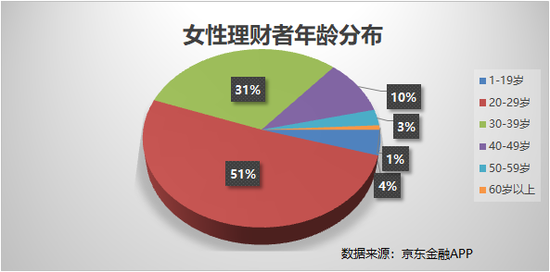 中年女性如何选择理财工具 中年女性如何选择理财工具