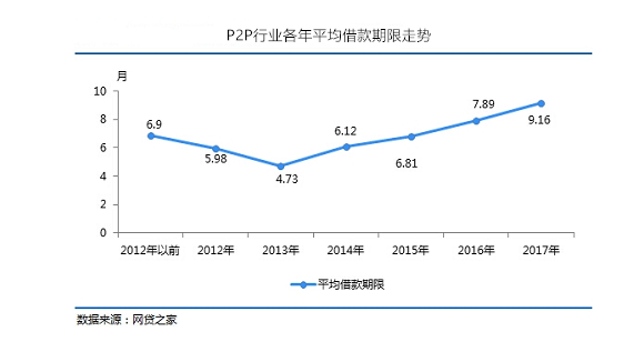 客户周期式理财，理解与运用 客户周期式理财是什么