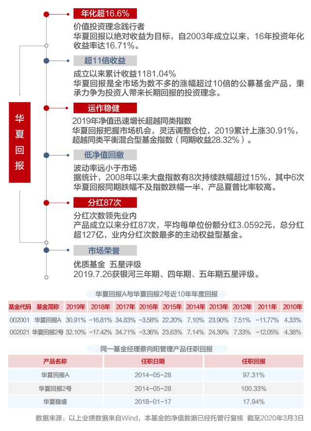 理财顾问，开户决策的明智之选 开户要不要理财顾问