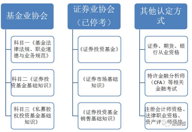 新基金申请后的撤单流程与注意事项 新基金申请后如何撤单