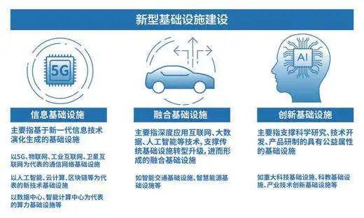 新基建基金，引领未来科技与经济的投资力量 什么基金属于新基建基金