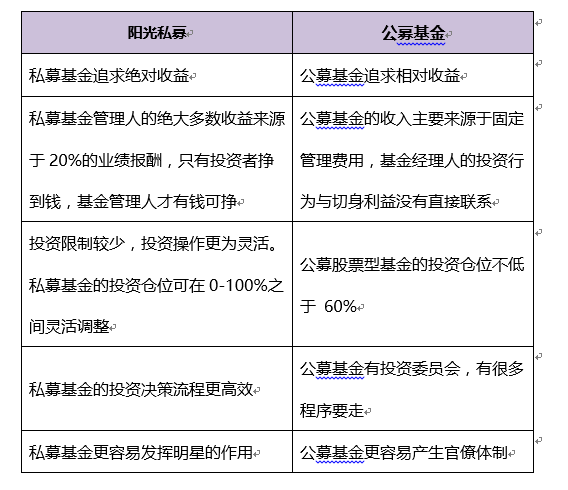 私募股权基金模拟题解析与市场观察 私募股权基金模拟题