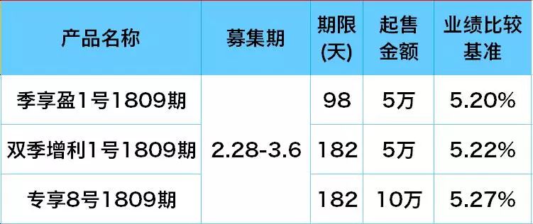 金牛区理财产品销售的深度解析 金牛区理财产品销售