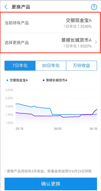 理财产品交易额度解析，一次能转多少？理财产品一次能转多少