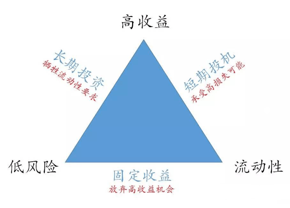风险理财定义及其在当代国际时事中的应用 风险理财定义