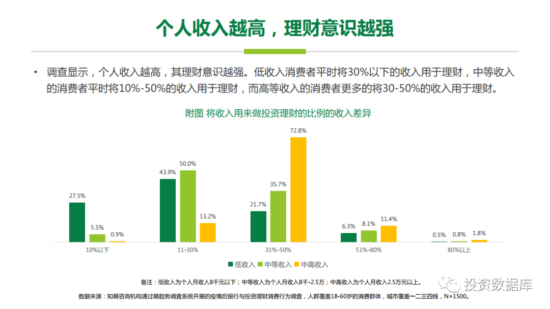 全球金融理财市场概览与较好的金融理财排名 比较好的金融理财排名