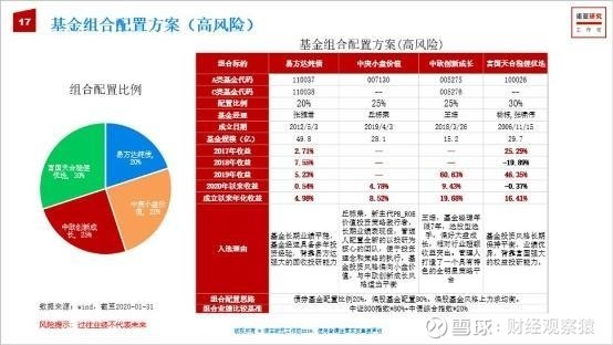 安益宝2号基金，全球市场下的投资策略与展望 安益宝2号基金