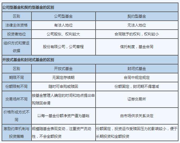 基金法的法律依据及其重要性 基金法的法律依据包括