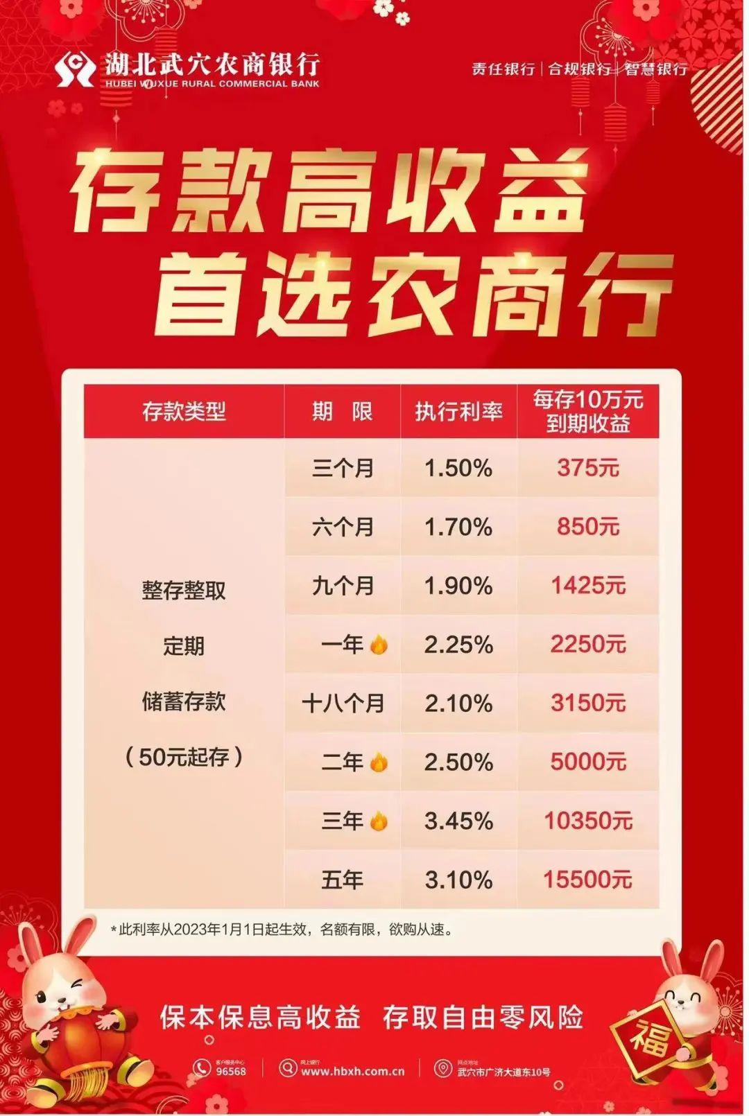 湖北保险理财，财富规划与市场洞察 湖北保险理财