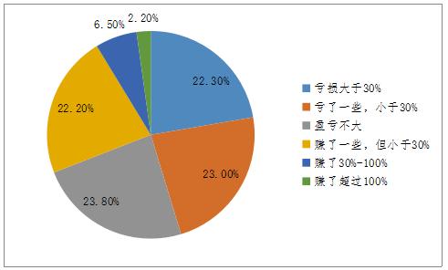 银行、基金与债券基金，金融市场的三大支柱 银行基金债券基金