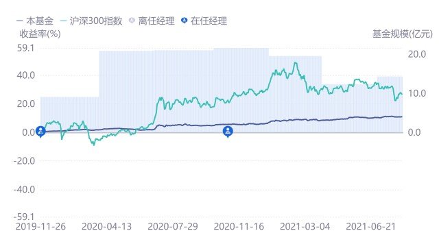 养老基金投资选择，如何找到值得投资的养老基金 养老基金哪个值得投资啊