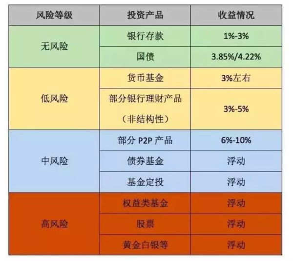 稳健理财之道，探索无风险收益的理财策略 如何理财没有风险收益
