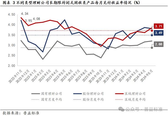 如何理财才能提高收益率—策略与实践 怎么理财才能提高收益率