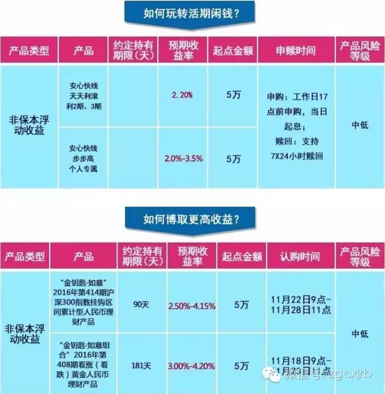 理财新篇章，农行理财购买与时间价值 理财购买时间农行