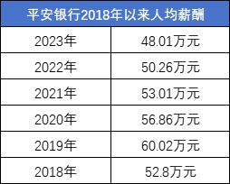 平安银行理财保险利息，金融市场的稳健之选 平安银行理财保险利息