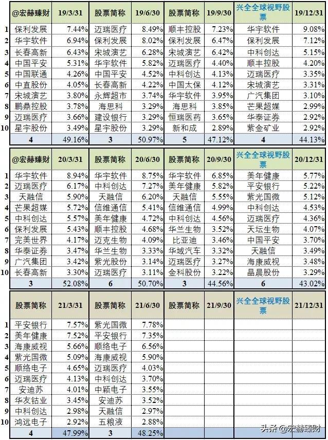 基金公司监管评级，现状、挑战与未来 基金公司监管评级