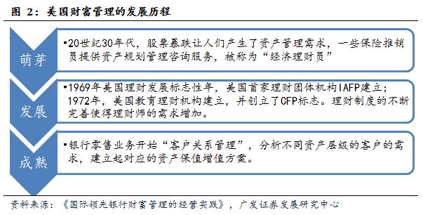 名下银行理财，全球视角下的财富管理策略 名下银行理财