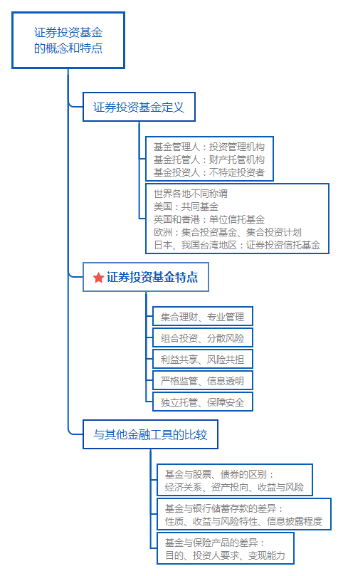 证券管理投资基金，定义、应用与全球视角 什么是证券管理投资基金