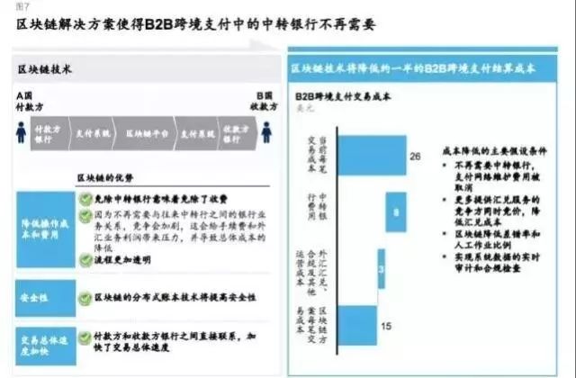 收银、结算与理财，现代商业的金融脉络 收银结算理财