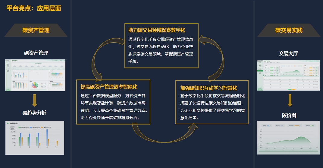 理财系统项目，现代金融与科技融合的探索 理财系统项目