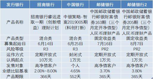 假期投资理财新选择，邮政银行理财产品 假期能买理财吗邮政银行