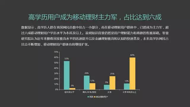 互联网中的理财产品，全球趋势与挑战 互联网中的理财产品