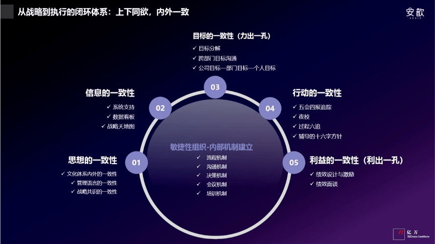 如何选一个理财工具—从全球视角下的策略分析 如何选一个理财工具