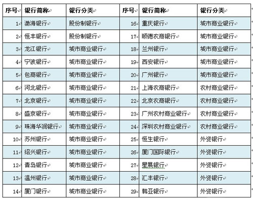 理财经理揭秘，如何选择合适的理财产品 理财经理发理财产品