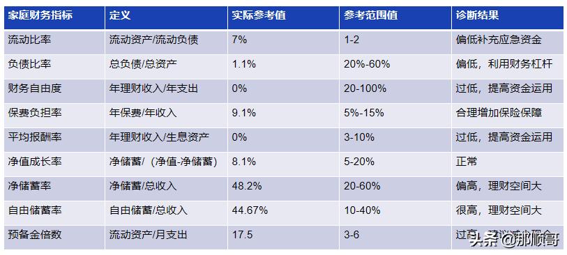 不会理财就会穷，理解财务规划的重要性 不会理财就会穷
