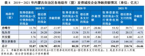 内蒙古地方基金公司，区域经济的新动力 内蒙古地方基金公司