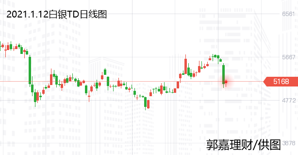近期热门推荐理财策略分析 最近推荐理财