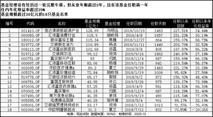 全市基金投资概览，如何选择并购买基金 全市有几只基金可以买