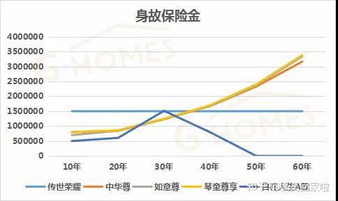 保险理财，如何实现快速回本 保险理财如何快速回本