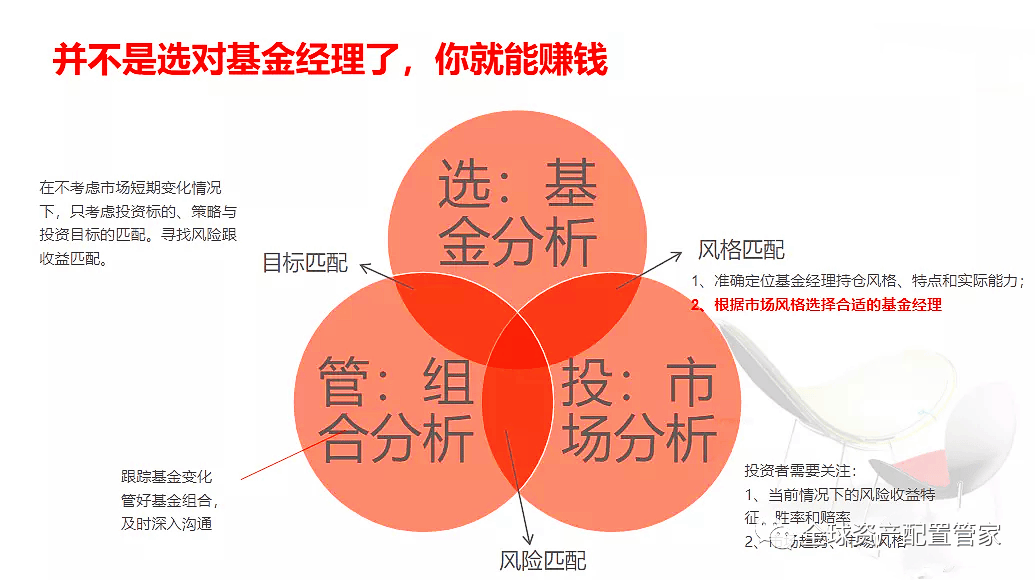 基金公司面临的主要风险分析 基金公司面临的主要风险