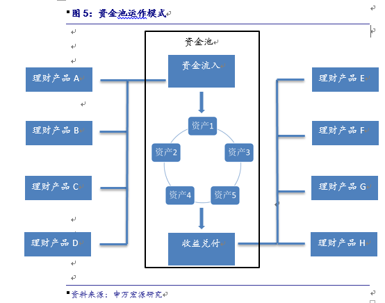 科技公司财务部理财产品探索与实践 科技公司财务部理财产品