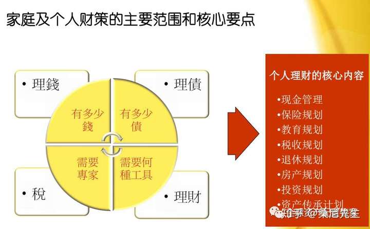 个人理财的深度理解与策略实践 对个人理财的认识