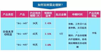 买农行理财产品，保值之选的分析 买农行理财保值吗