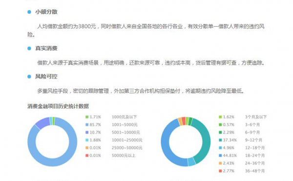 PPmoney理财攻略，轻松驾驭财富增长之道 ppmoney理财攻略